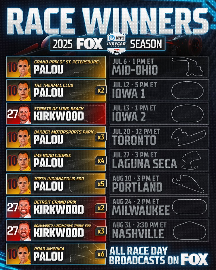 INDYCAR WINNERS
