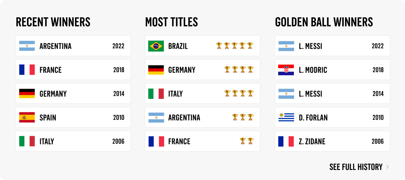 Men's World Cup History