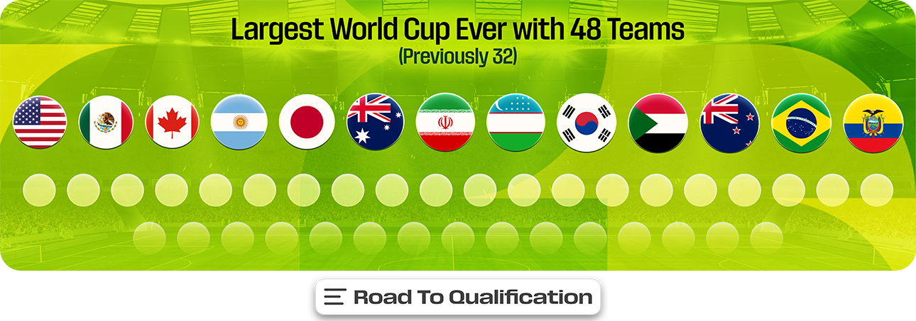 Road to Qualifications